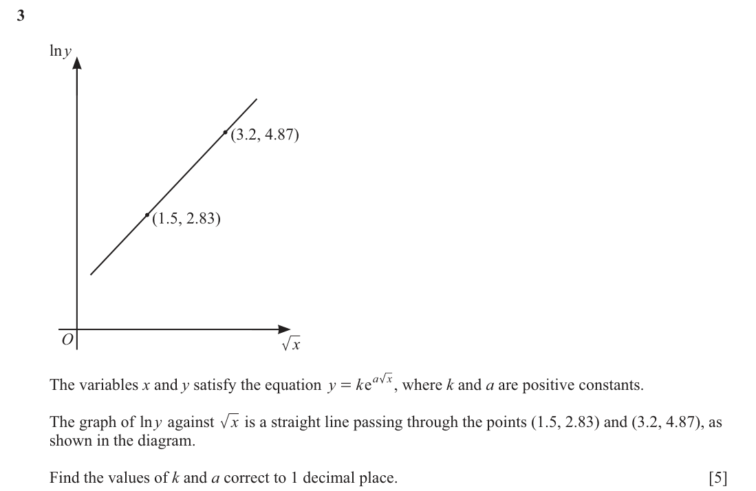 question