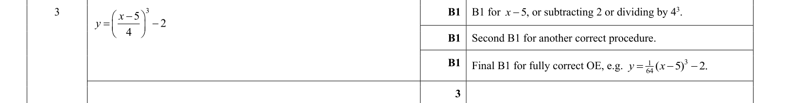 answer