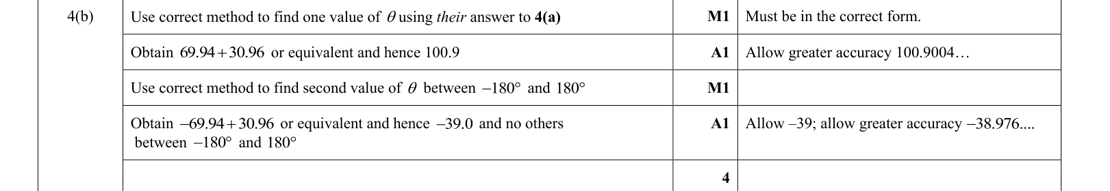 answer