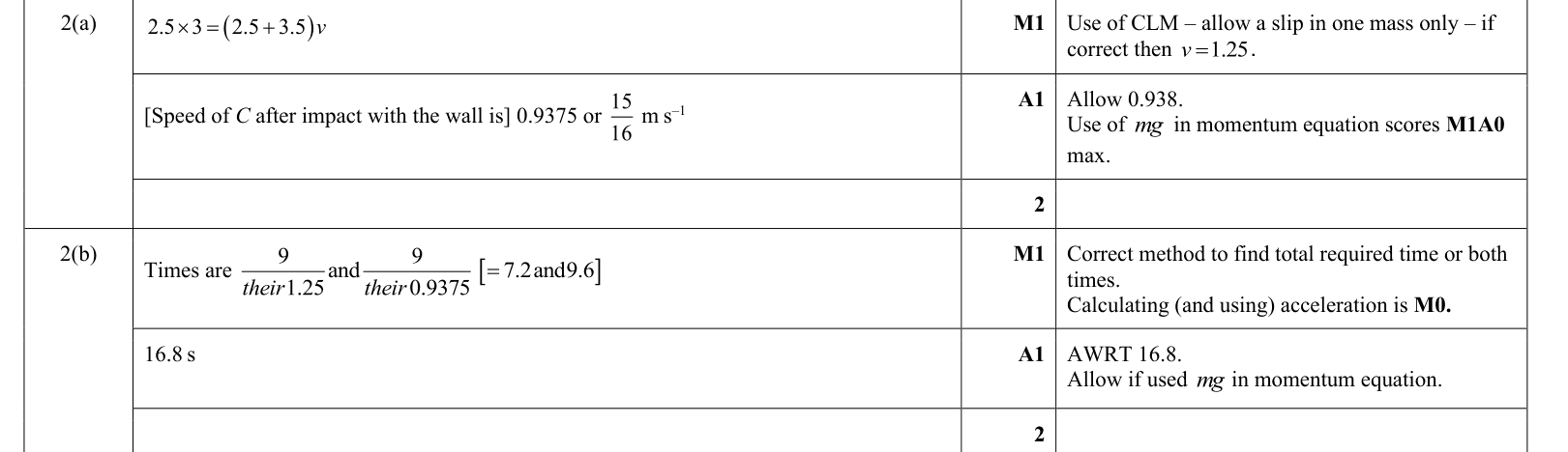 answer