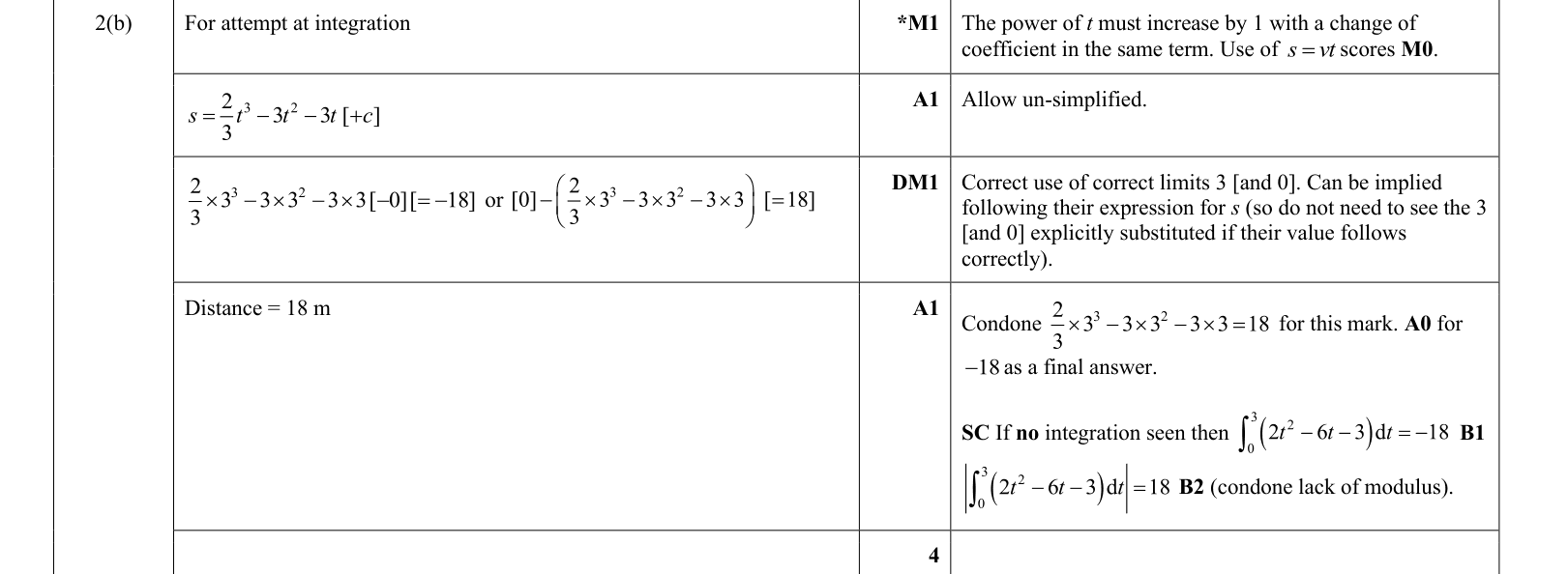 answer
