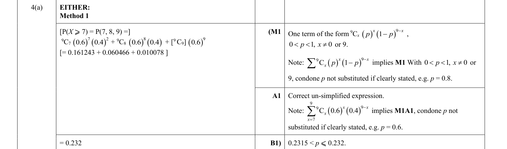 answer