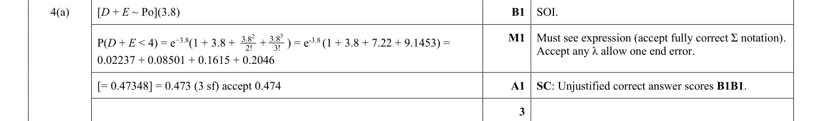 answer