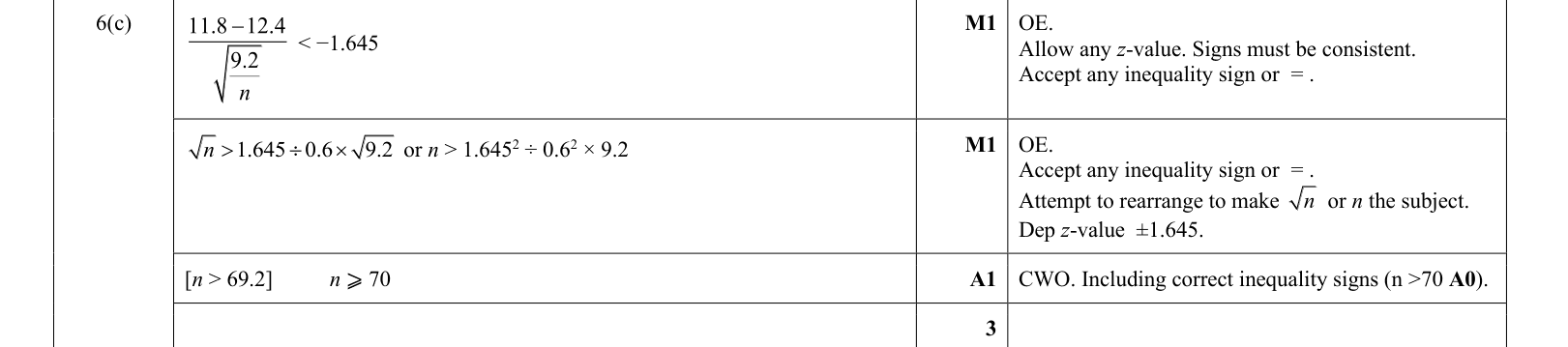 answer