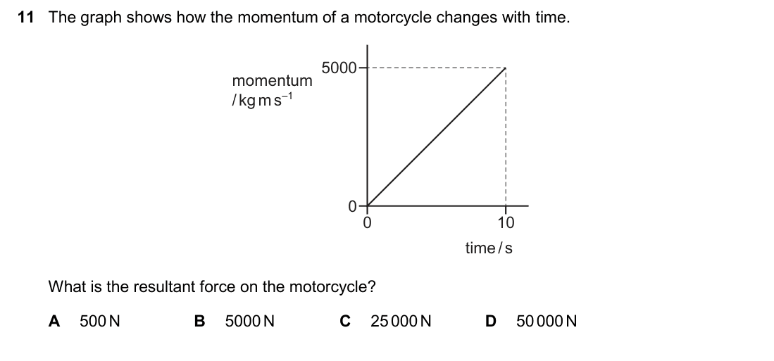 question