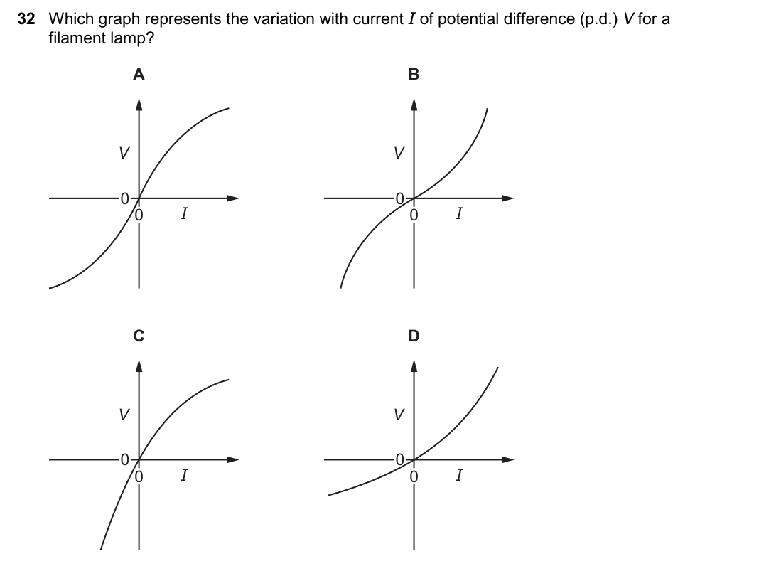 question