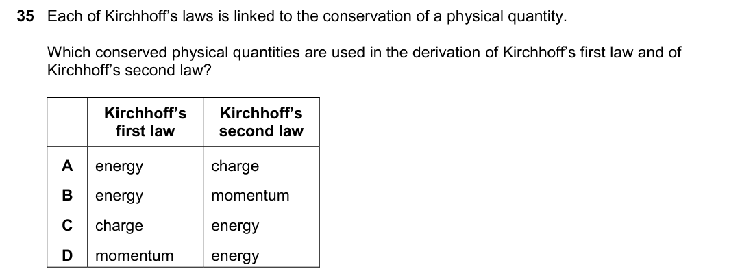 question