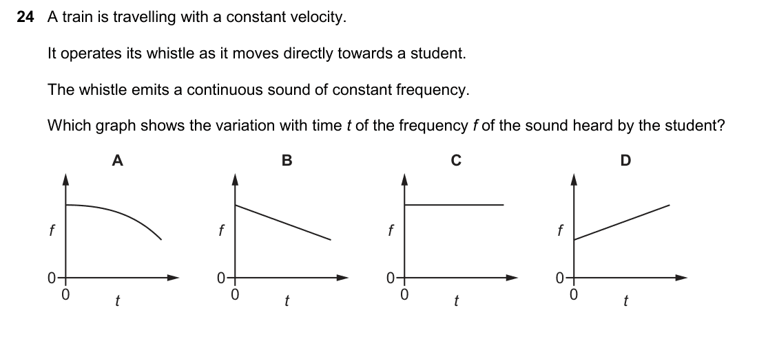 question