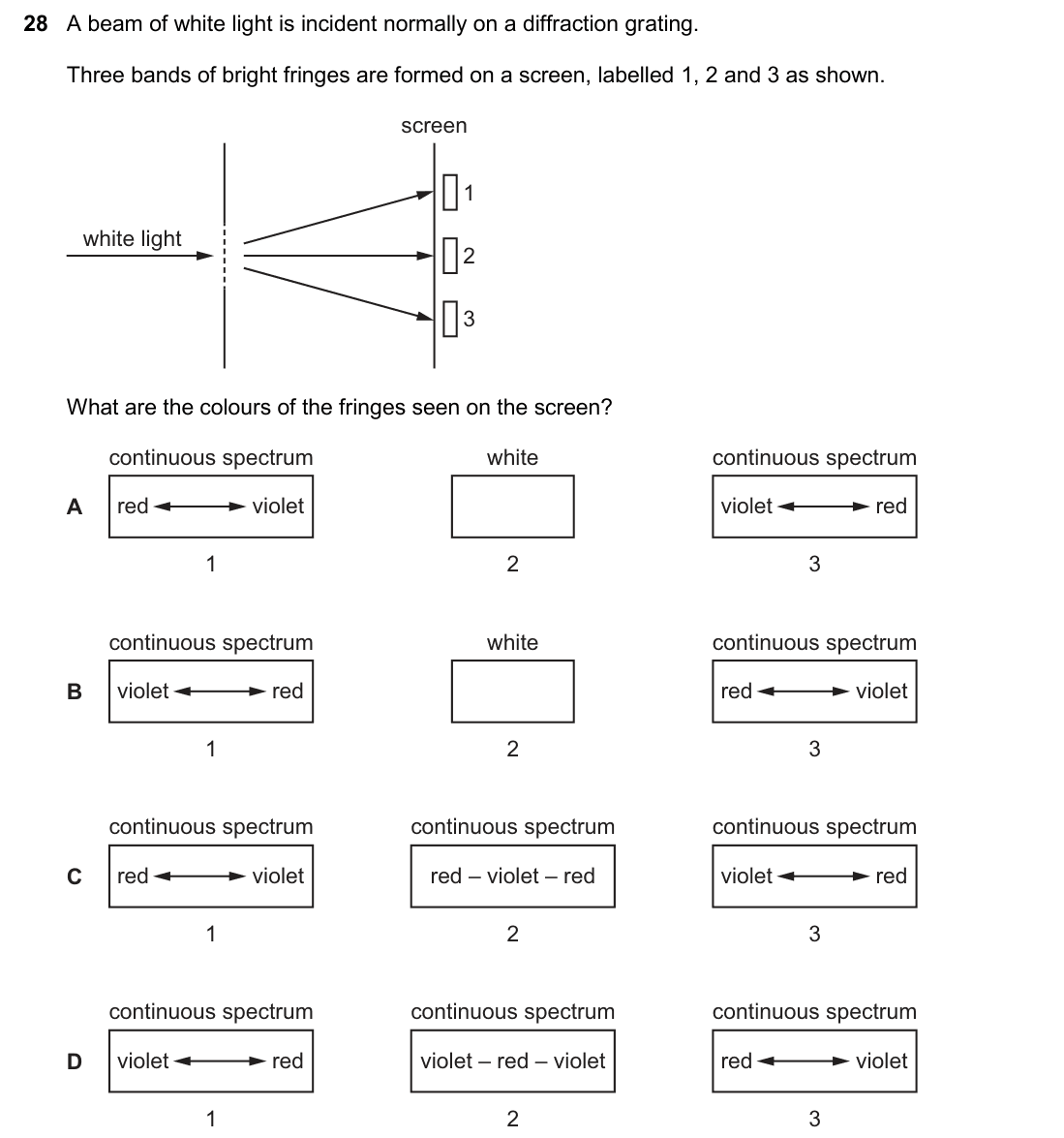 question
