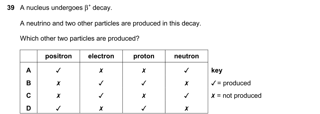 question