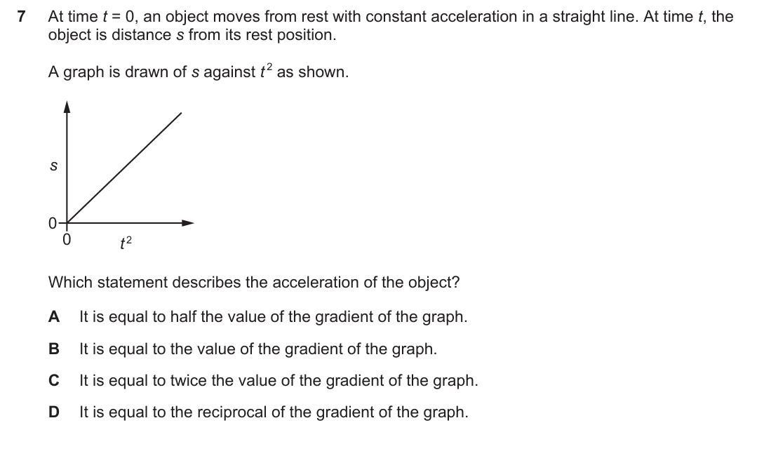 question