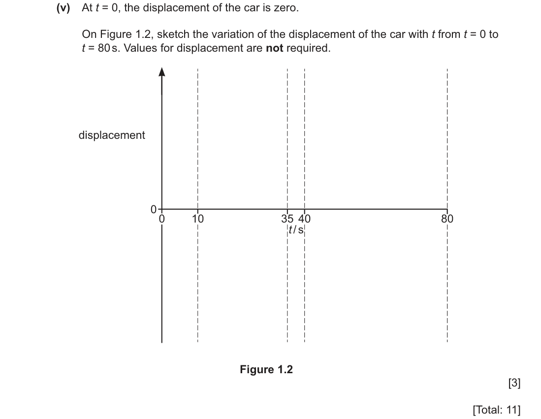 question