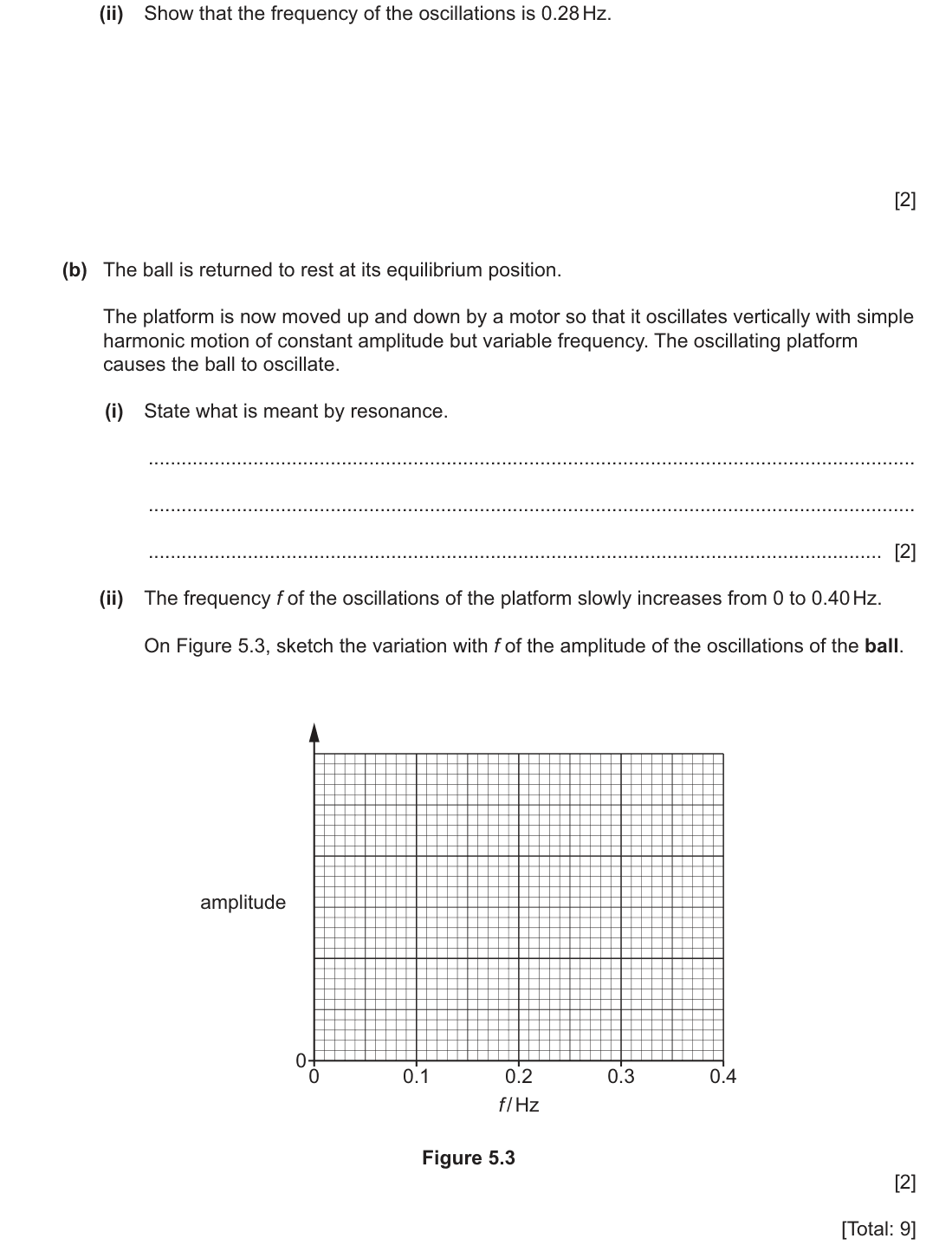 question