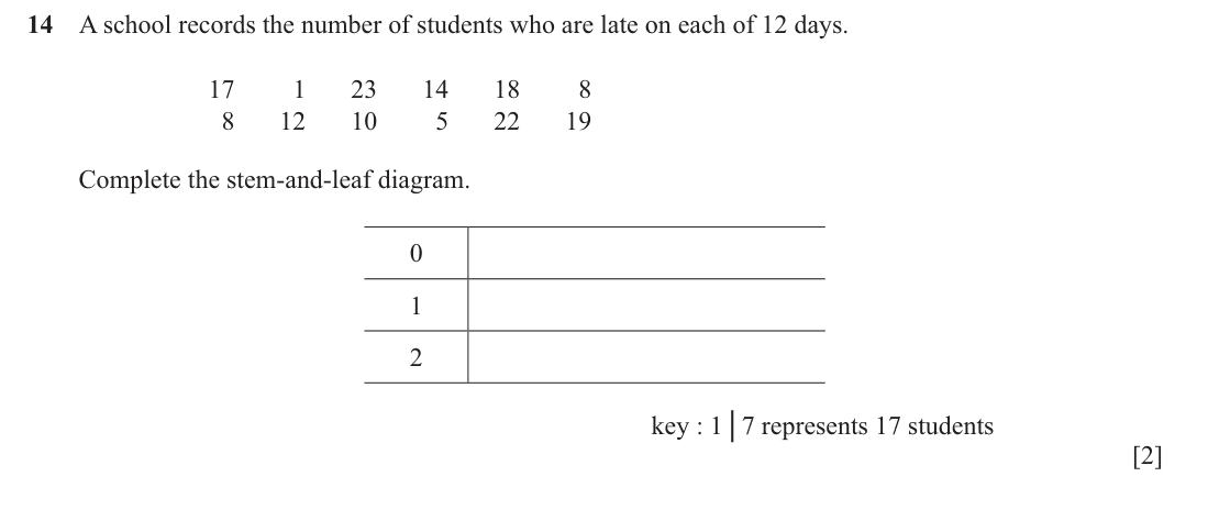 question