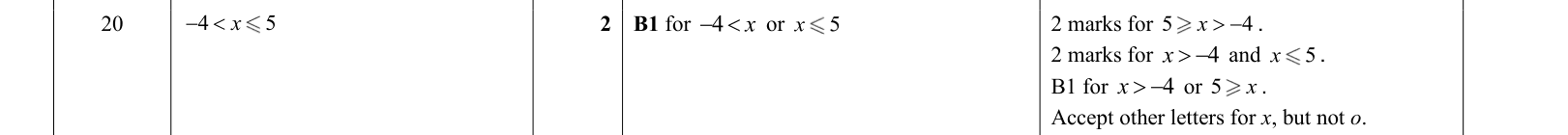 answer