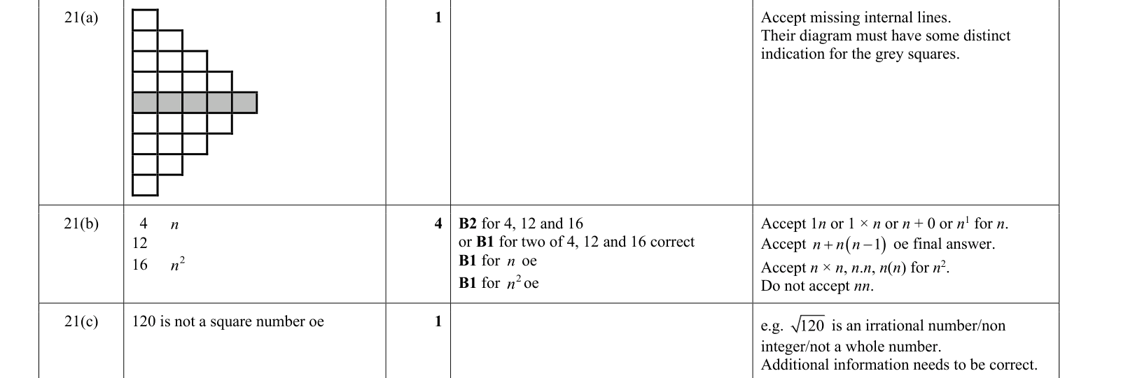 answer