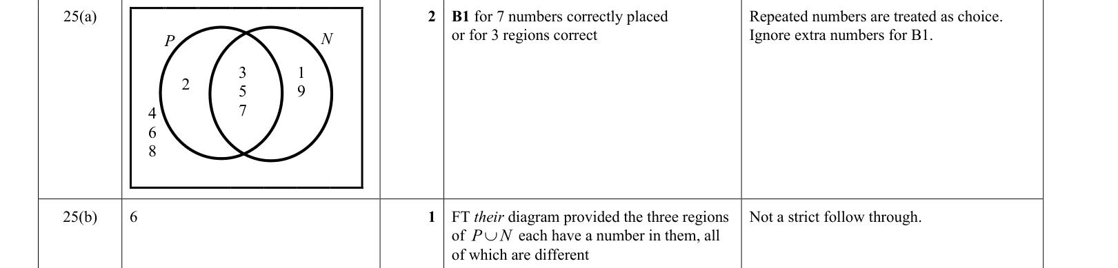 answer
