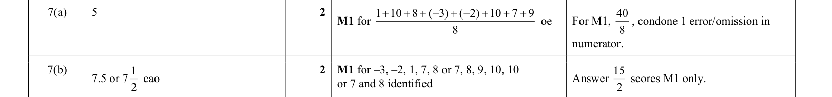 answer