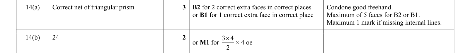 answer