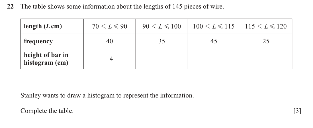 question