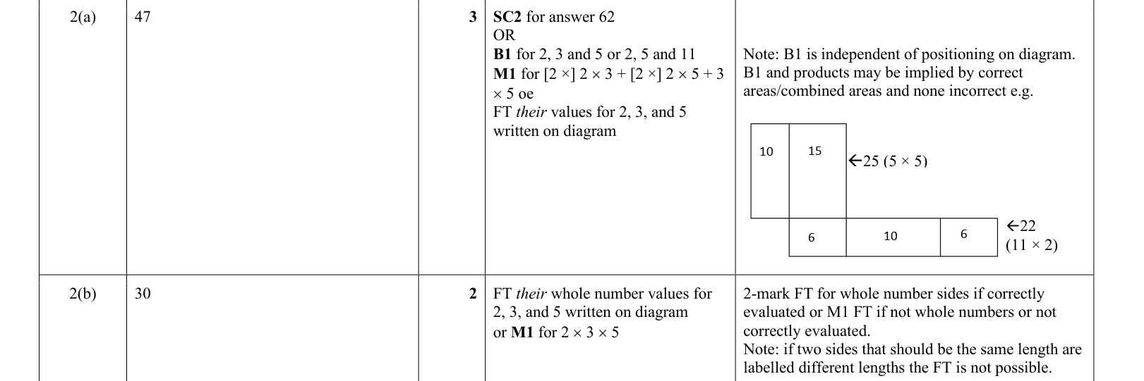 answer