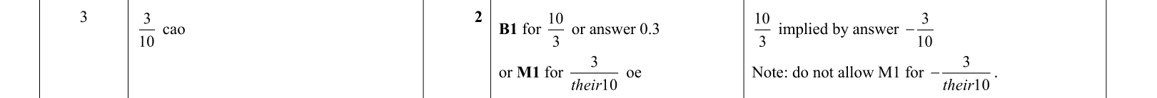 answer