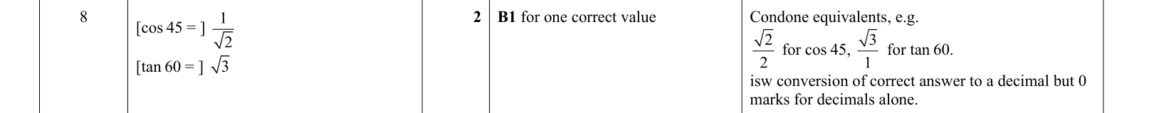 answer