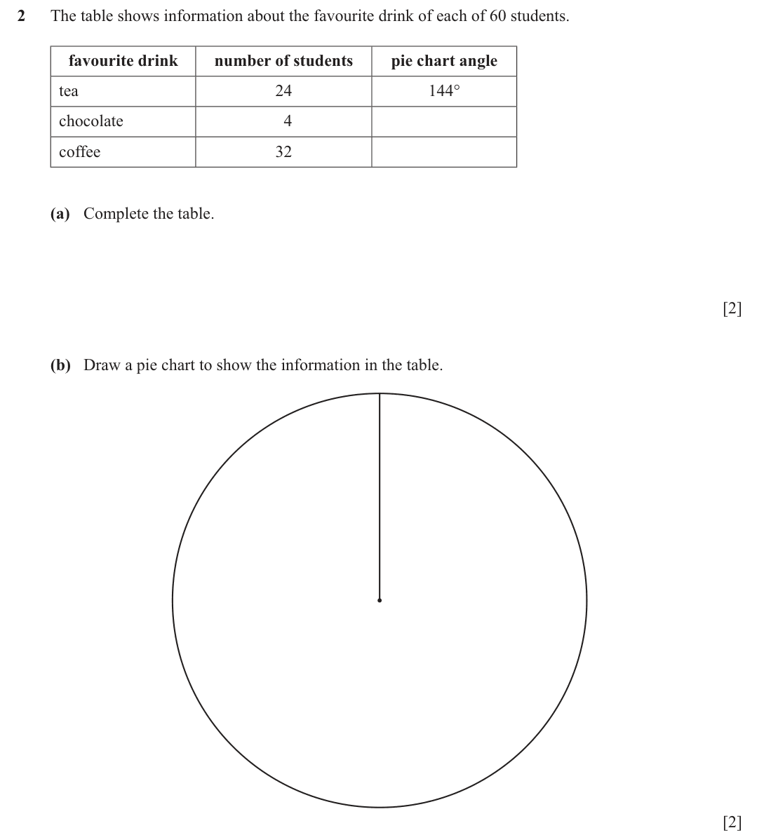 question