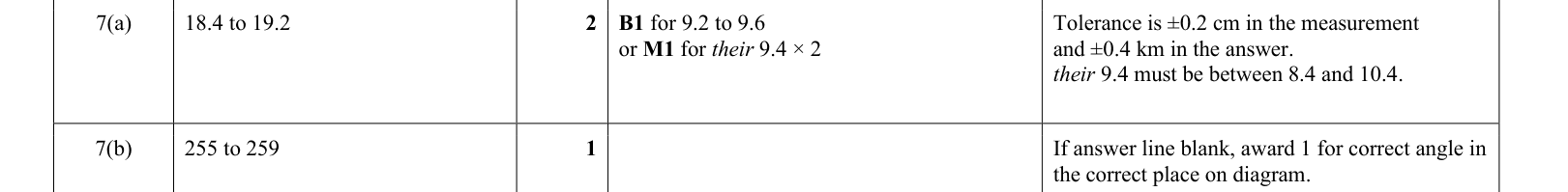 answer