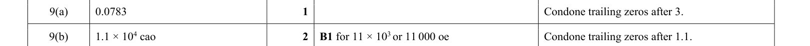 answer