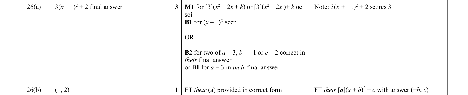 answer