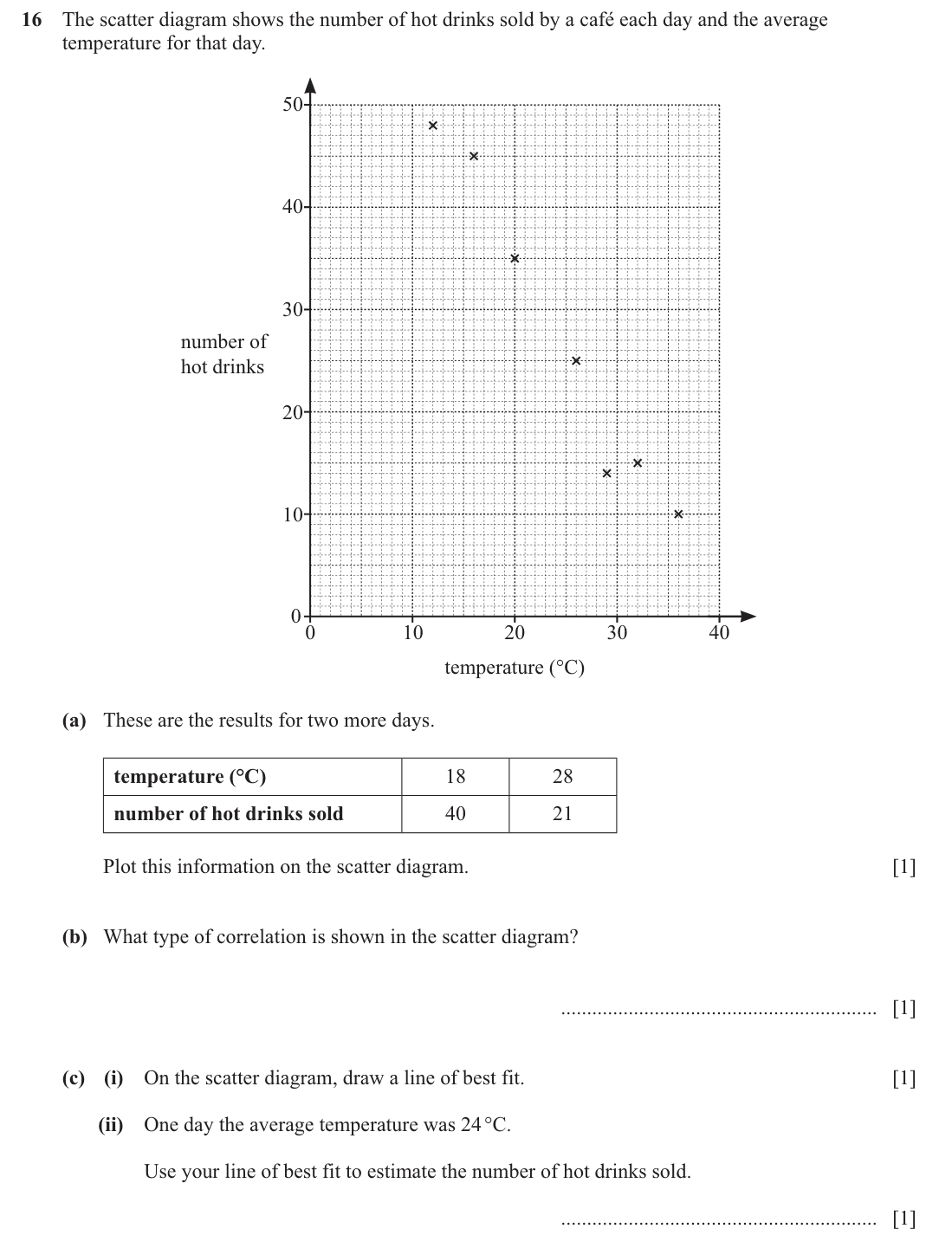question