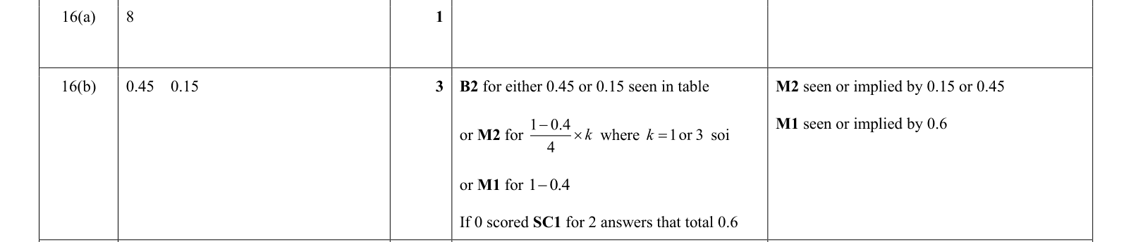 answer