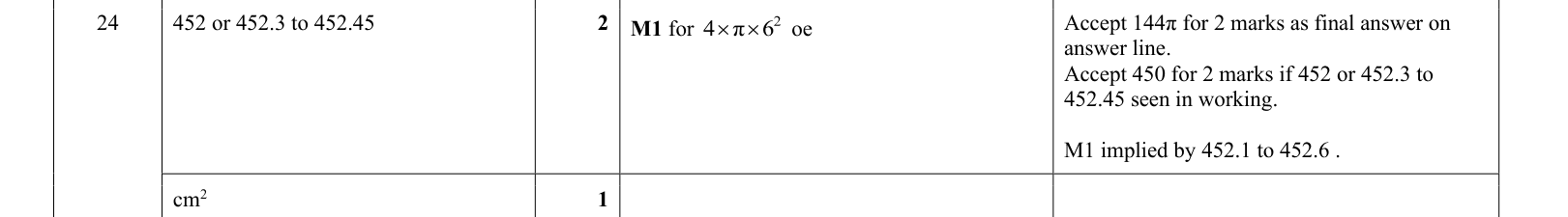 answer