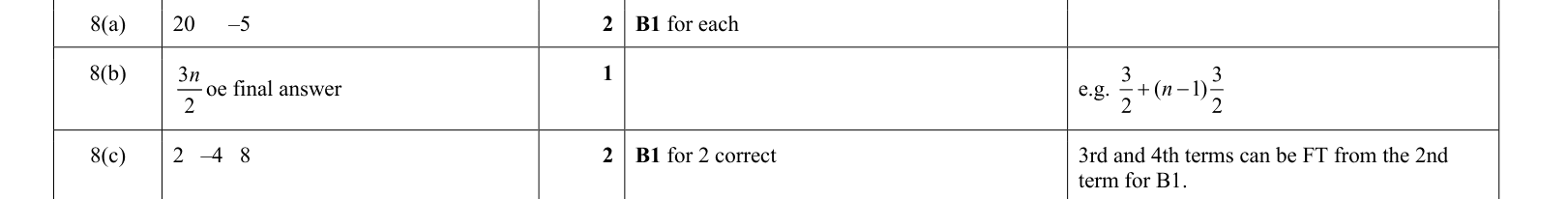answer