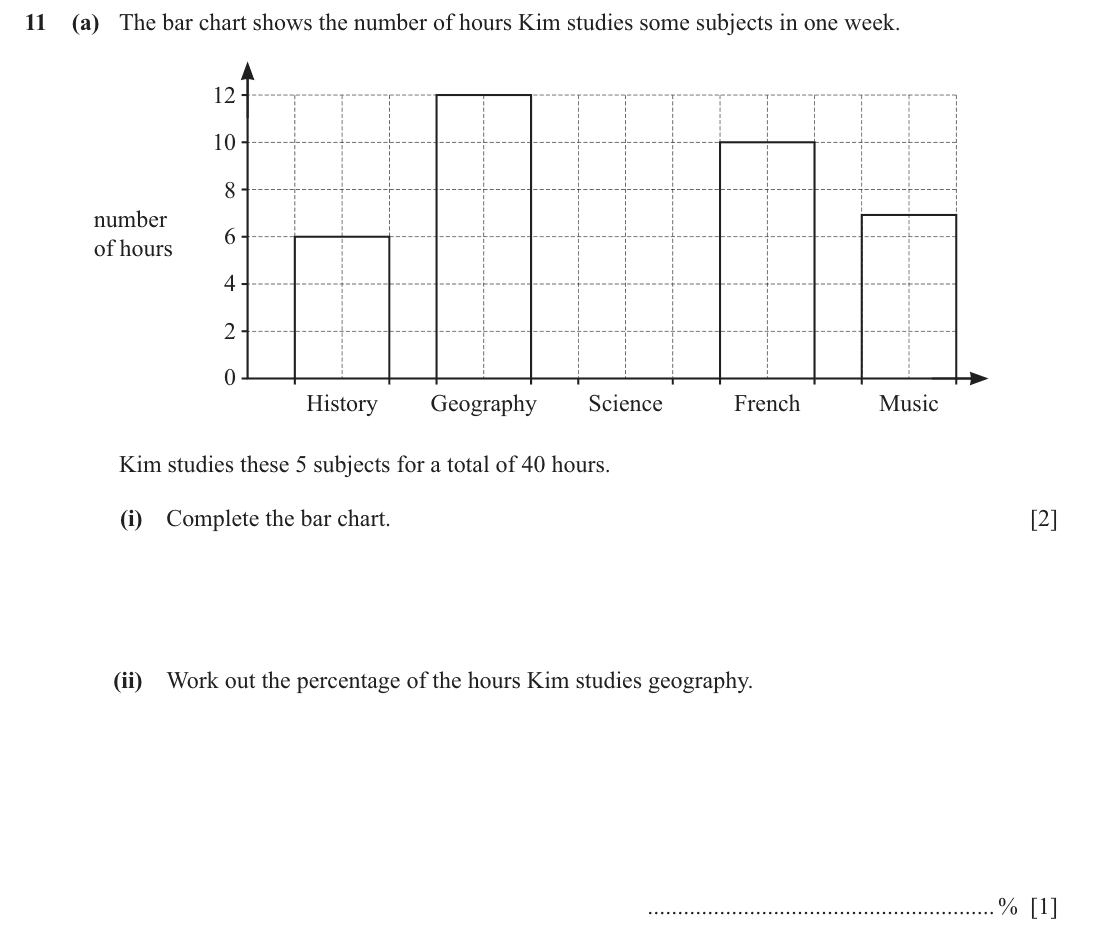 question