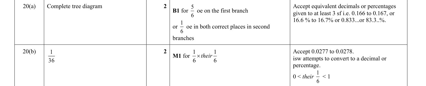 answer