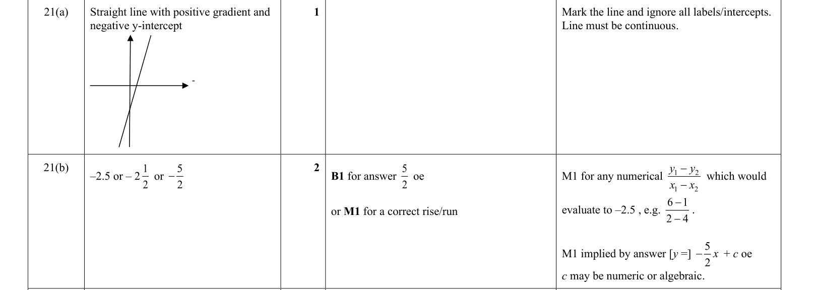 answer