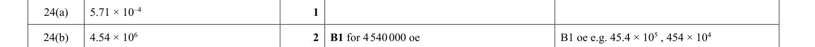answer