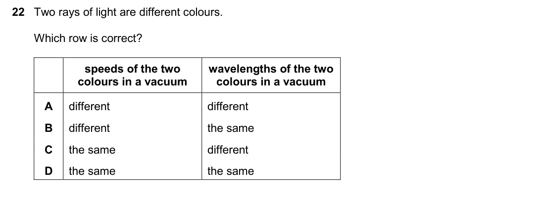 question
