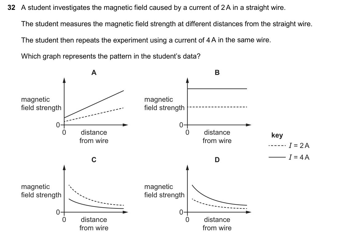 question