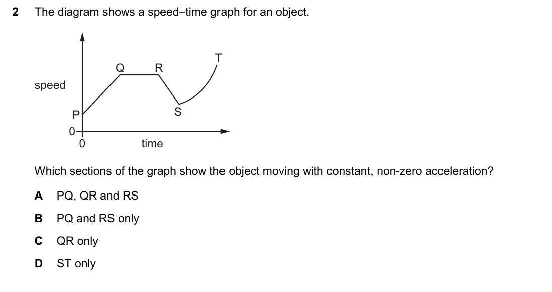 question