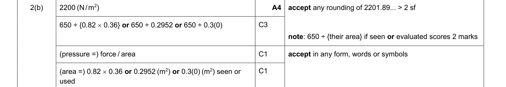 answer