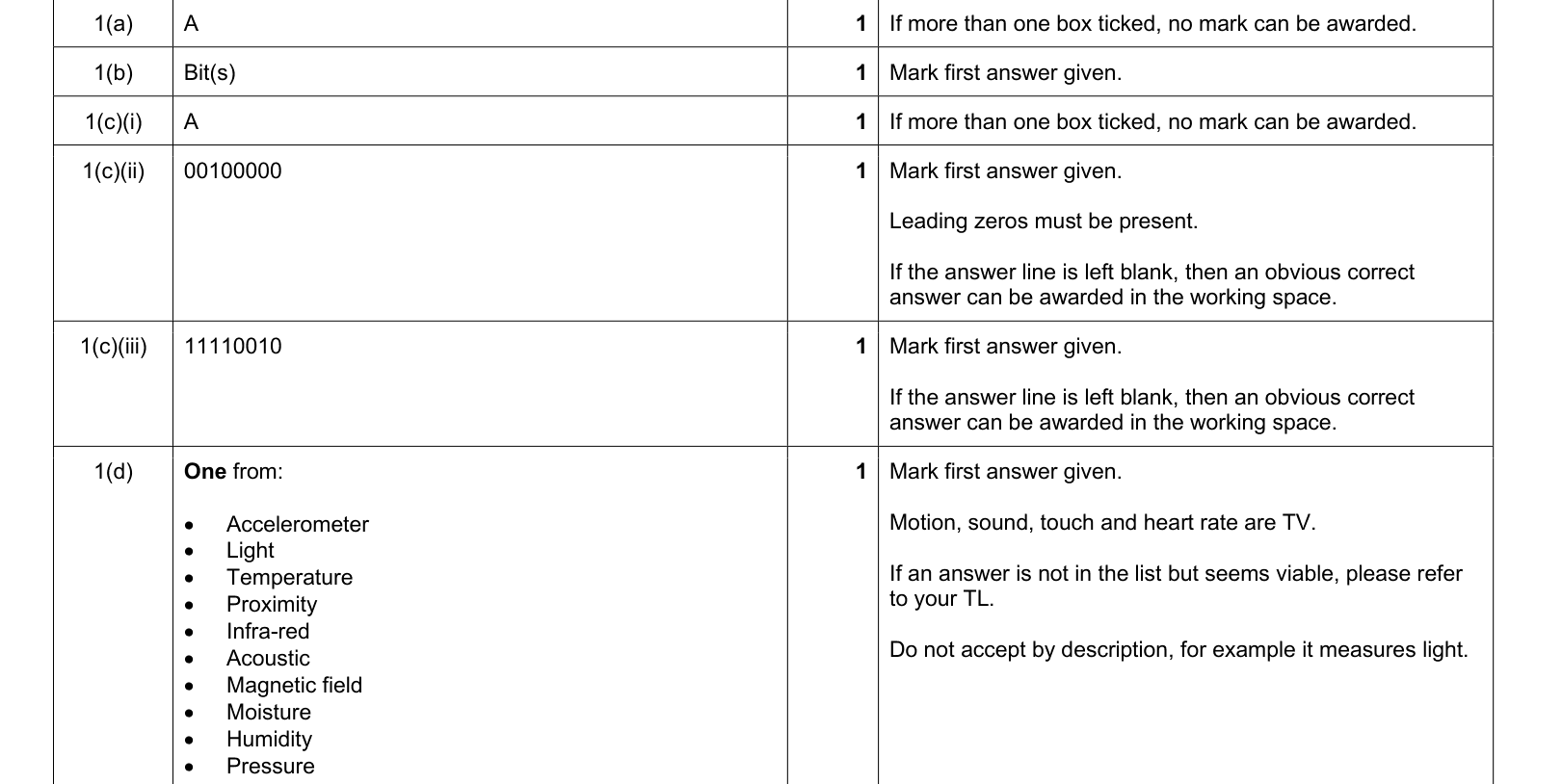answer