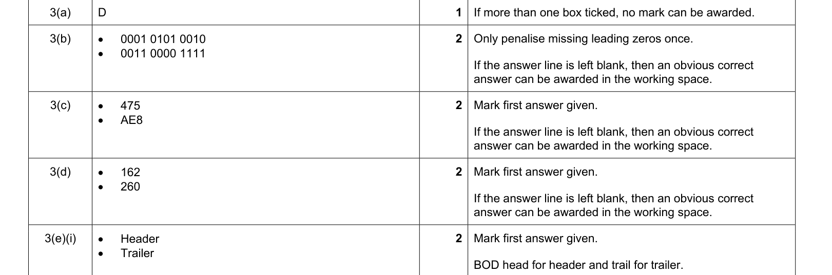 answer