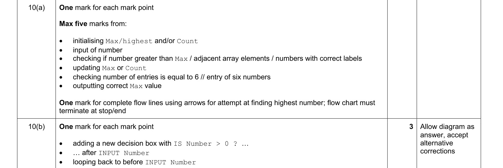 answer